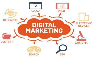 Digital Marketing Company in Delhi, India